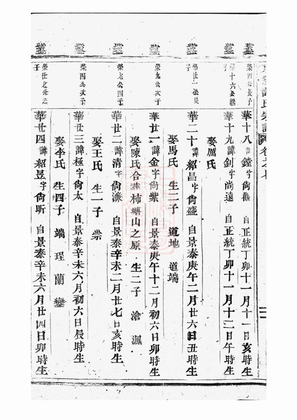 _東陽許氏宗譜 version part __