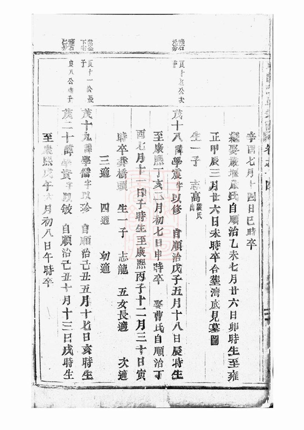 _東陽許氏宗譜 version __