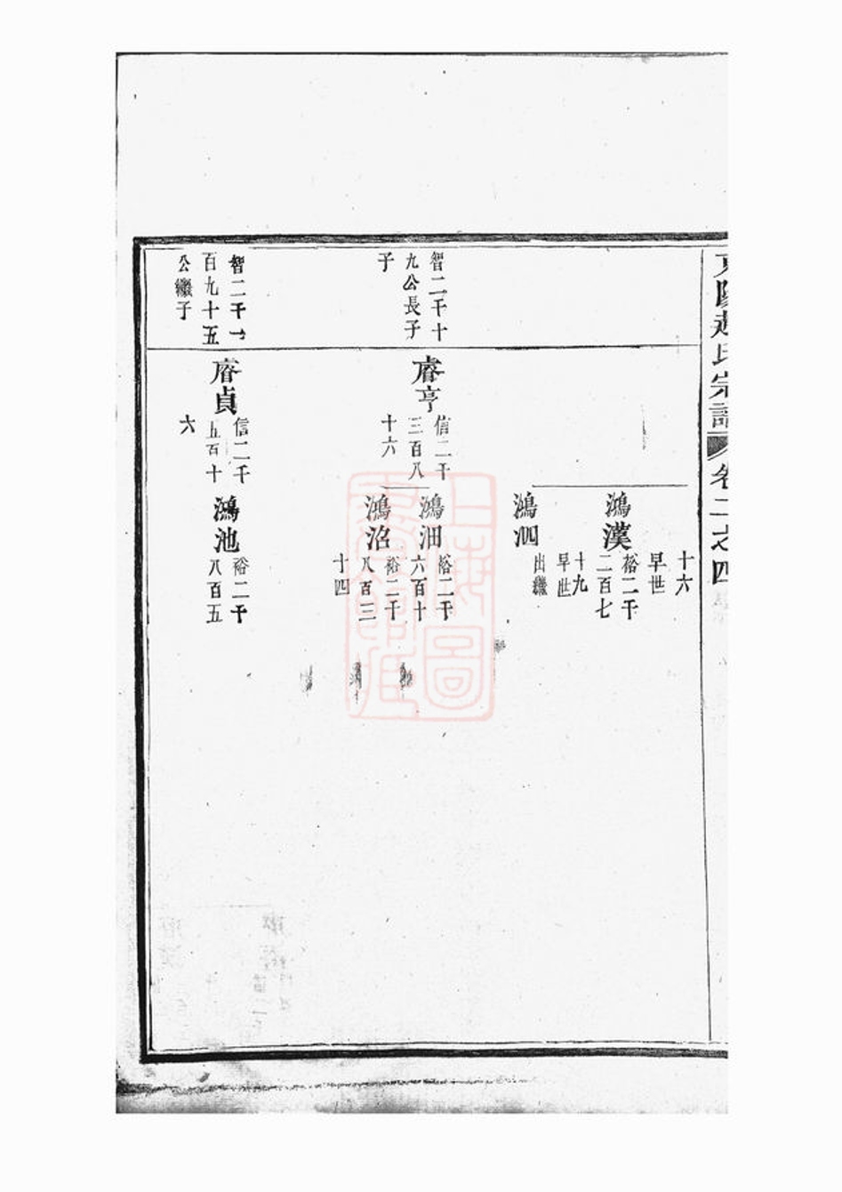 _東陽趙氏宗譜 version part __