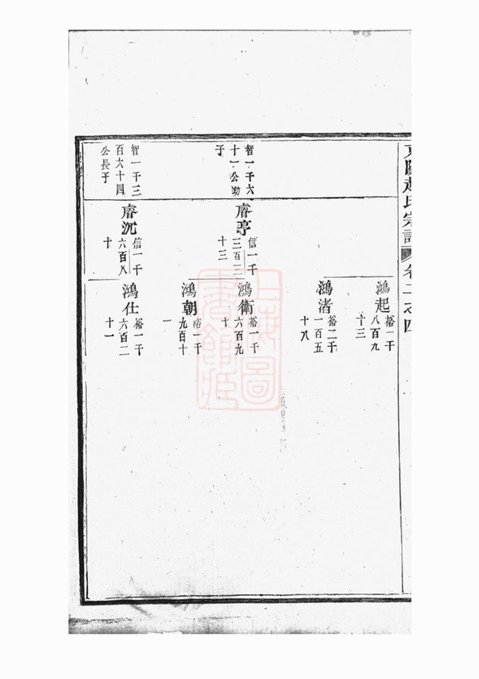 _東陽趙氏宗譜 version part __