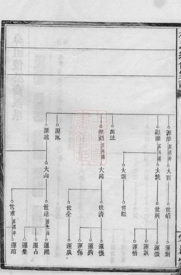 _楊氏續修家譜__