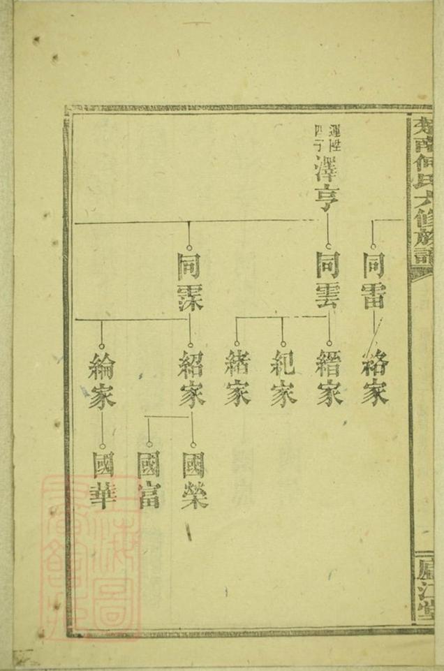 _楚南何氏六修族譜 part __