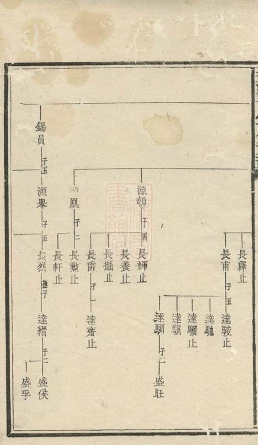 _楚溈喻氏十修支譜__