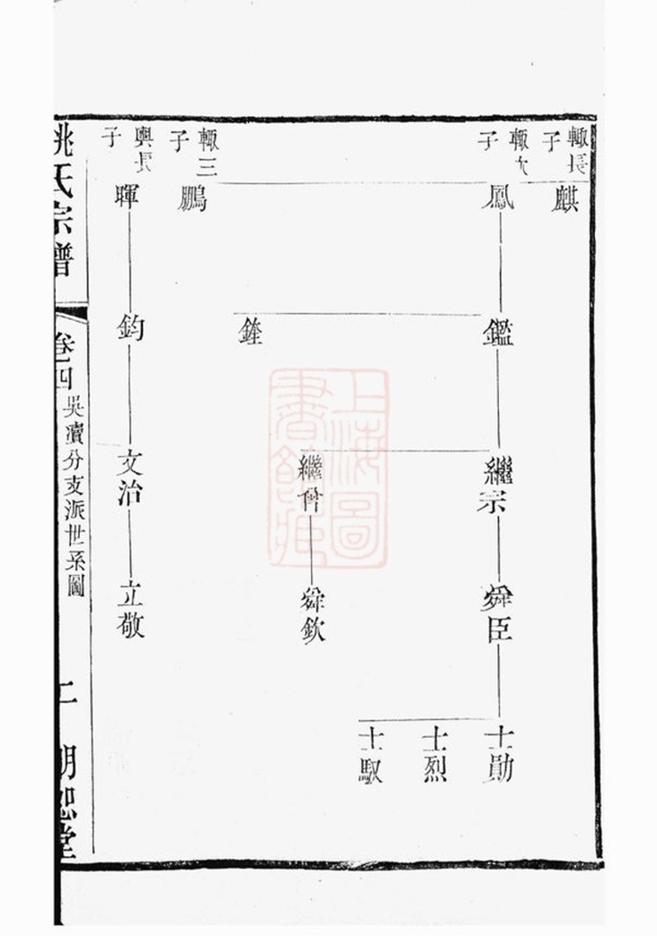 _毗陵姚氏宗譜 version __