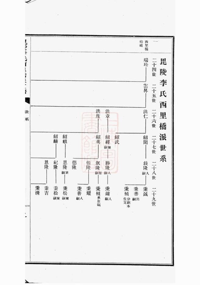 _毗陵李氏西里橋派支譜 version __