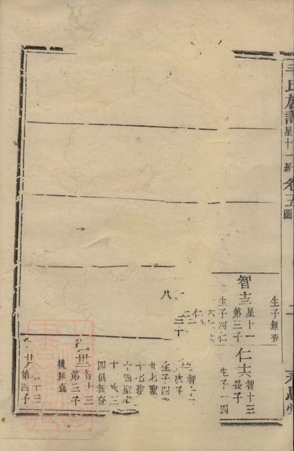 _毛氏永思堂族譜__