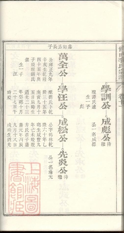 _江南寧國府太平縣館田李氏宗譜 part __