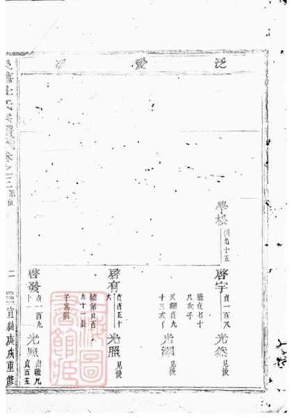 06136 泉塘杜氏宗譜 Version 1 Copy 0 Part 2 1207221308 1.jpg