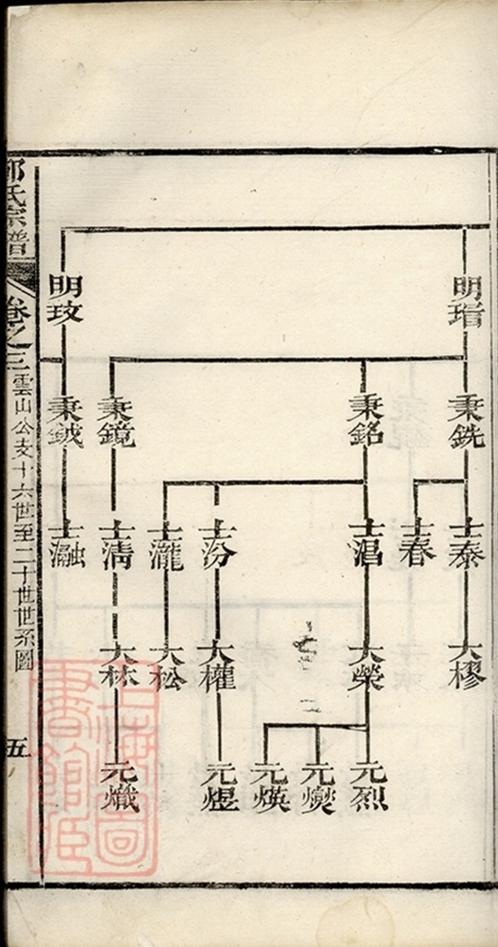 _洞庭明月灣鄧氏續輯宗譜 part __