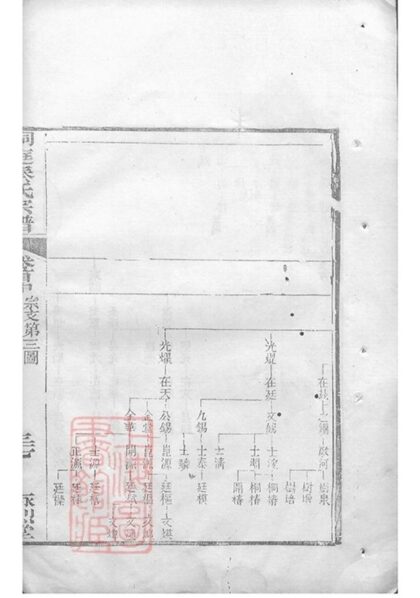 06240 洞庭秦氏宗譜 Version 1 Part 2 1207221445 1.jpg