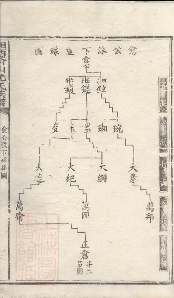 _湘西岱山沈氏族譜__