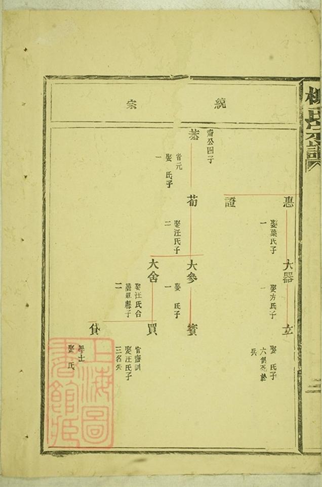 _灘頭柳氏宗譜 part __