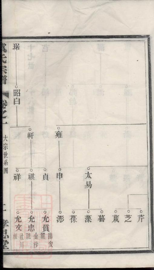 _癉平虞氏九修宗譜__