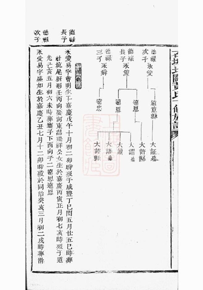 _石城北關黃氏十修族譜 part __