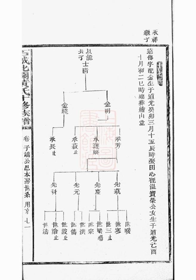 _石城北關黃氏十修族譜 part __