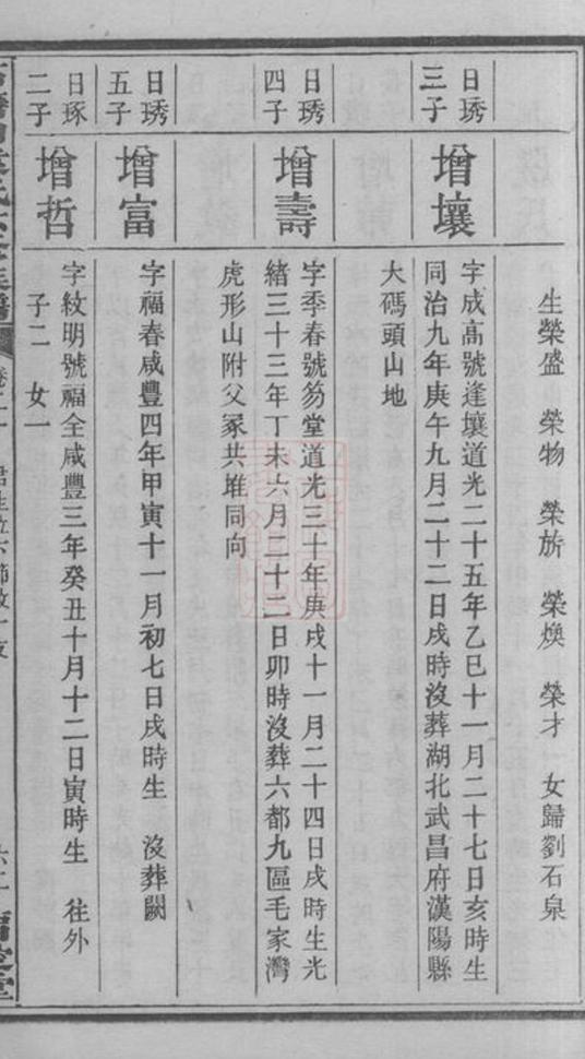 _石塘山袁氏六修族譜 part __