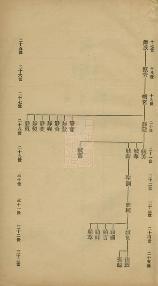 _硤石蔣氏支譜__