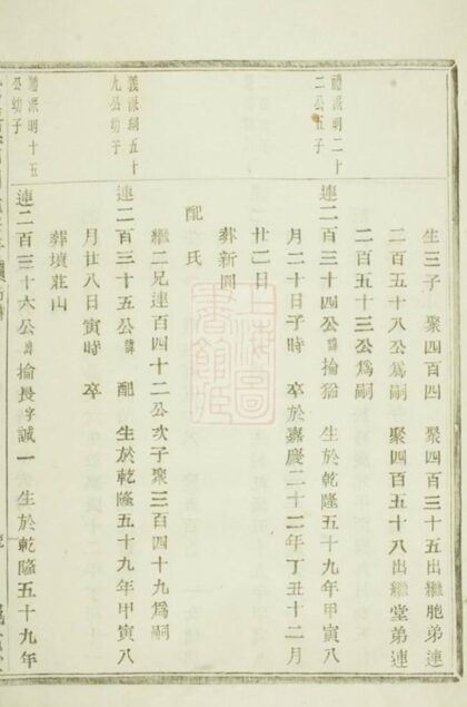 08212 紫岩螺山劉氏宗譜 Version 1 Part 3 1207224440 1.jpg