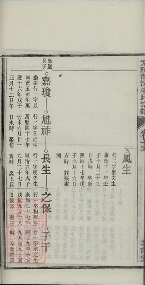 _紫陽龍潭朱氏宗譜 copy part __