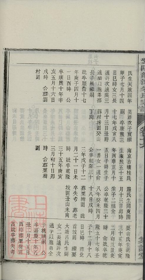 _紫陽龍潭朱氏宗譜 copy part __