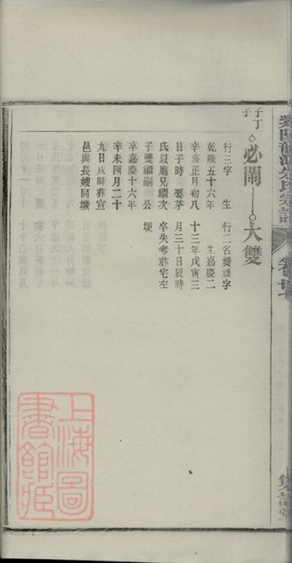 08241 紫陽龍潭朱氏宗譜 Copy 1 Part 3 1207224508 1.jpg