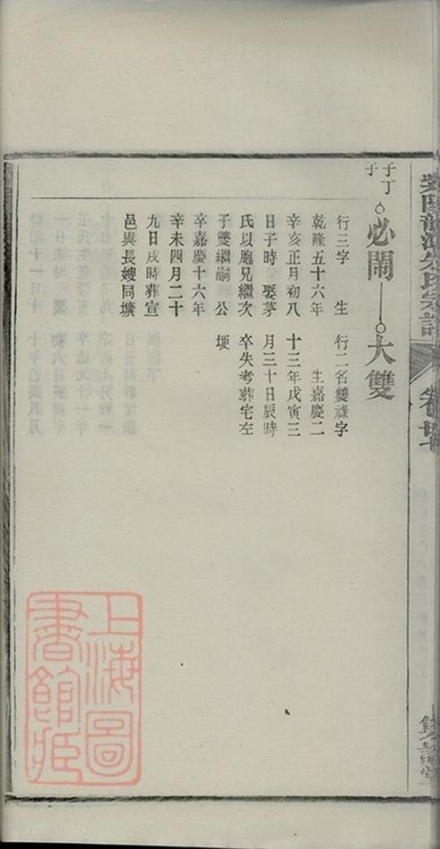 _紫陽龍潭朱氏宗譜 copy part __