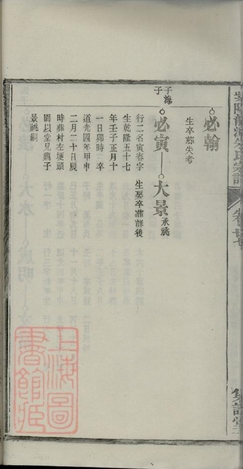 _紫陽龍潭朱氏宗譜 copy part __