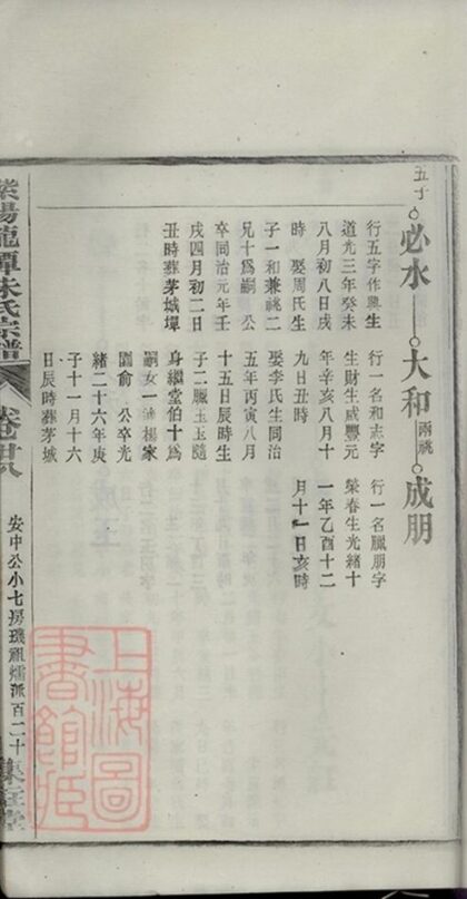 08242 紫陽龍潭朱氏宗譜 Copy 1 Part 4 1207224509 1.jpg