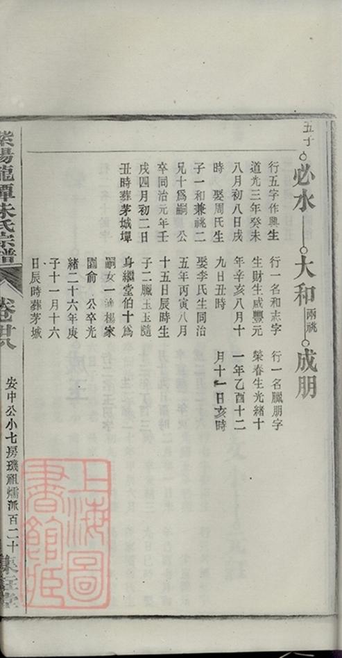 _紫陽龍潭朱氏宗譜 copy part __