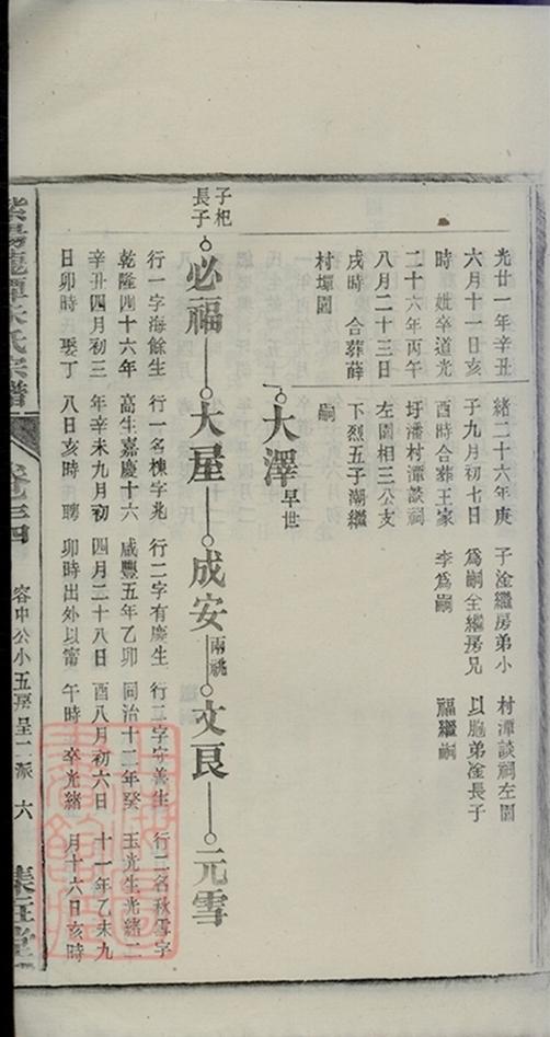 _紫陽龍潭朱氏宗譜 copy part __