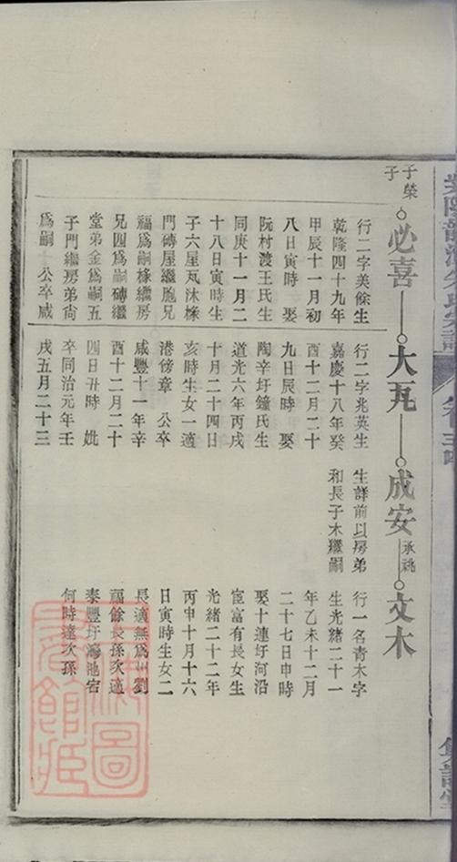 _紫陽龍潭朱氏宗譜 copy part __