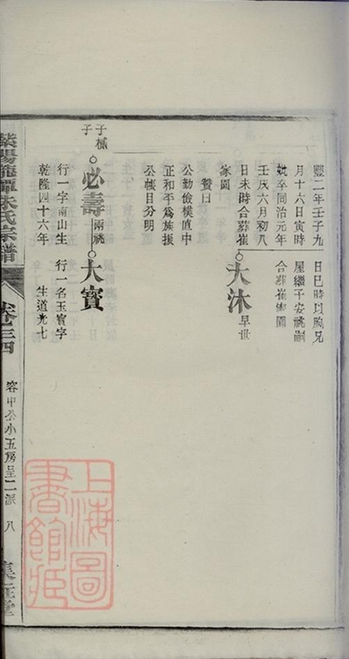 _紫陽龍潭朱氏宗譜 copy part __