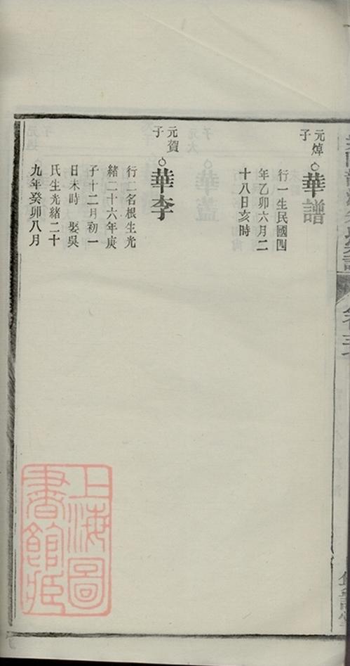 _紫陽龍潭朱氏宗譜 copy part __