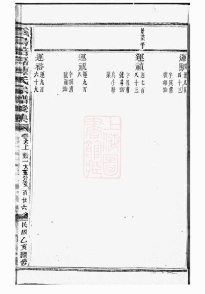 08466 義烏倍磊陳氏宗譜後集 Version 1 Part 2 1207224849 1.jpg