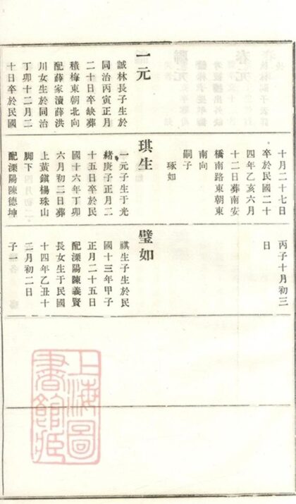 08620 義莊史氏宗譜 Version 2 Copy 0 Part 4 1207225137 1.jpg