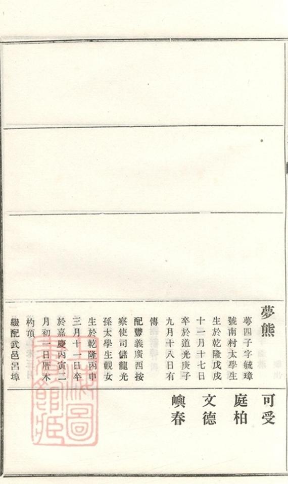 _義莊史氏宗譜 version copy part __