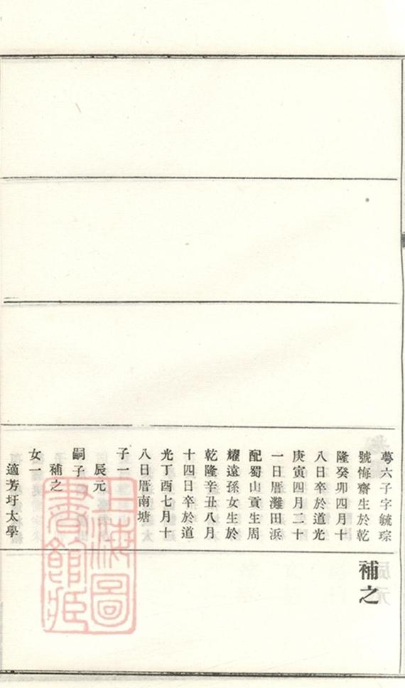 _義莊史氏宗譜 version copy part __