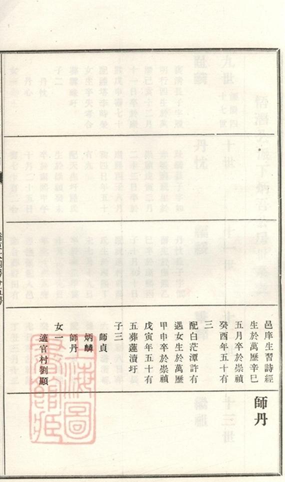 _義莊史氏宗譜 version copy part __