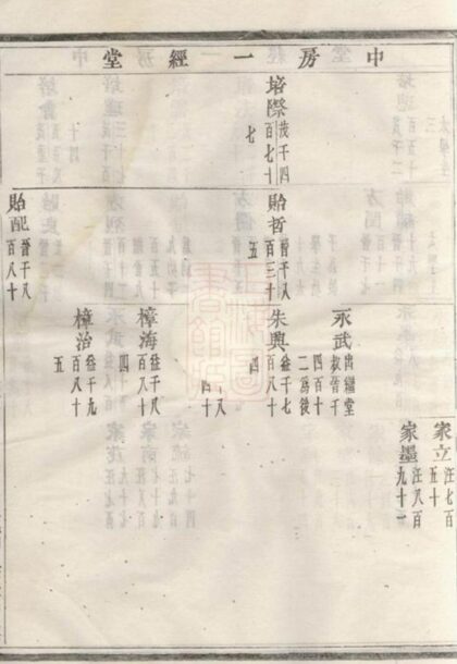 08986 華溪虞氏宗譜 Version 1 Part 2 1207225732 1.jpg