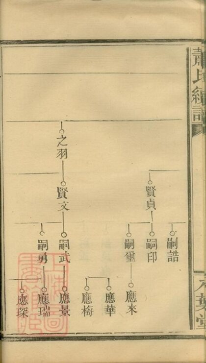 09439 蕭氏續譜 Part 3 1207230444 1.jpg