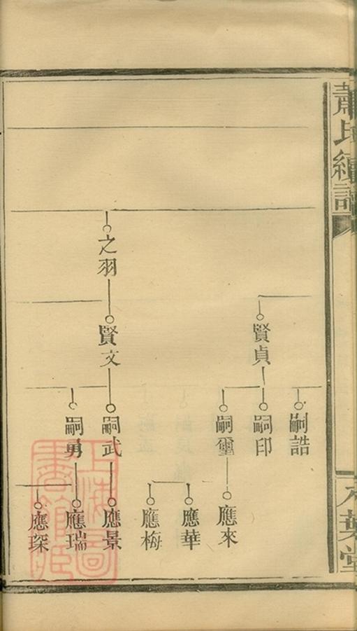 _蕭氏續譜 part __