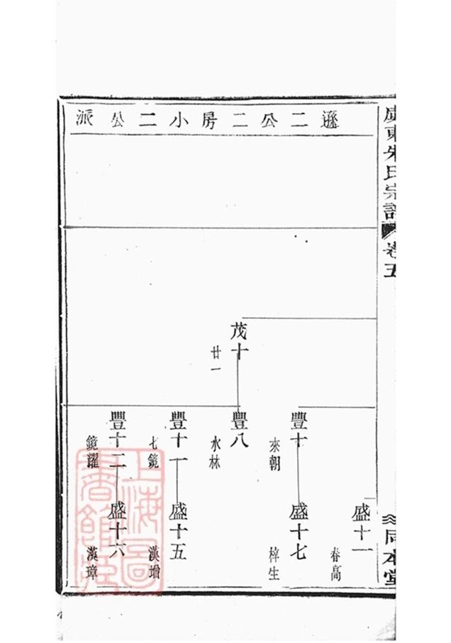 _虞東朱氏宗譜 part __