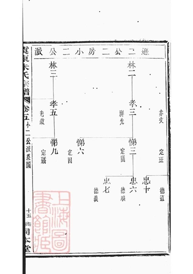 _虞東朱氏宗譜 part __