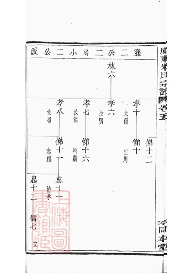 _虞東朱氏宗譜 part __