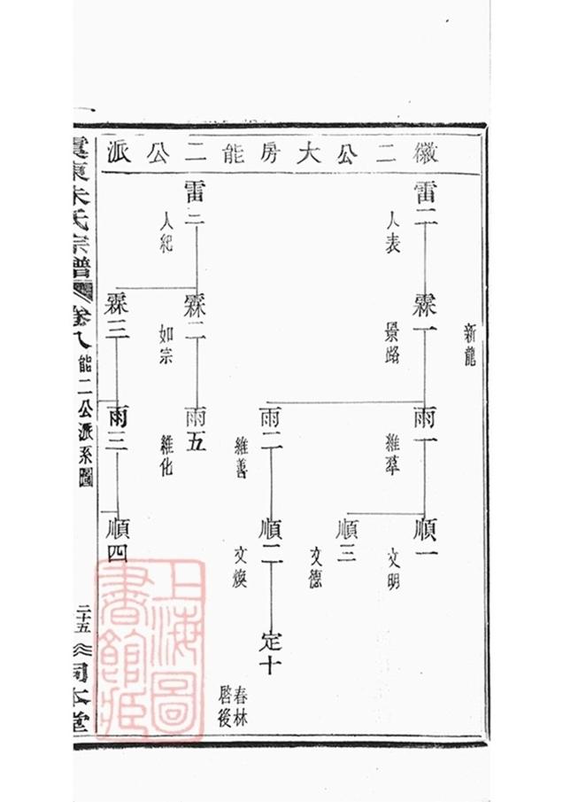 _虞東朱氏宗譜 part __