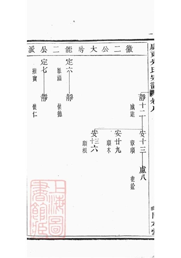 _虞東朱氏宗譜 part __