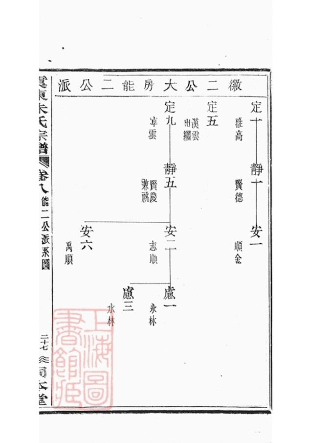 _虞東朱氏宗譜 part __