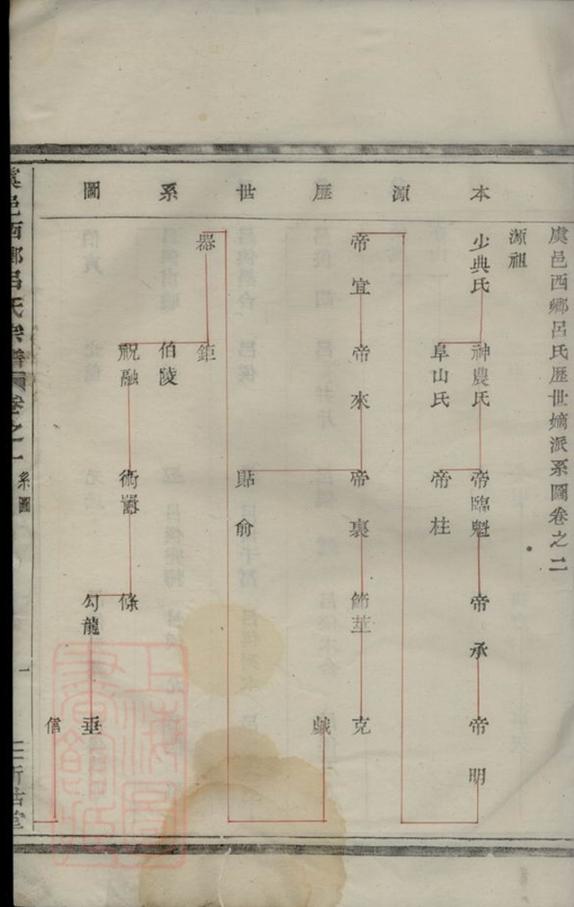 _虞邑西鄉呂氏宗譜 version __