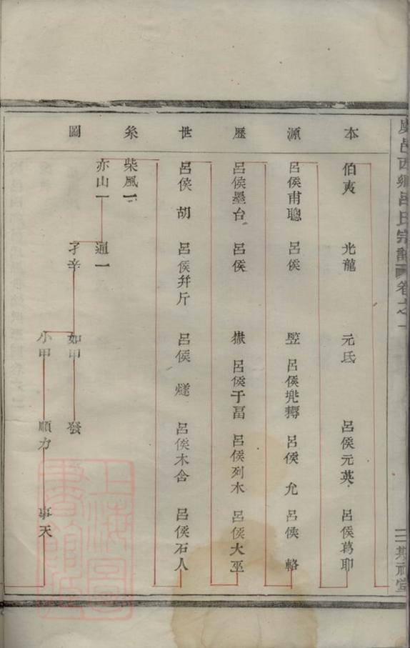 _虞邑西鄉呂氏宗譜 version __