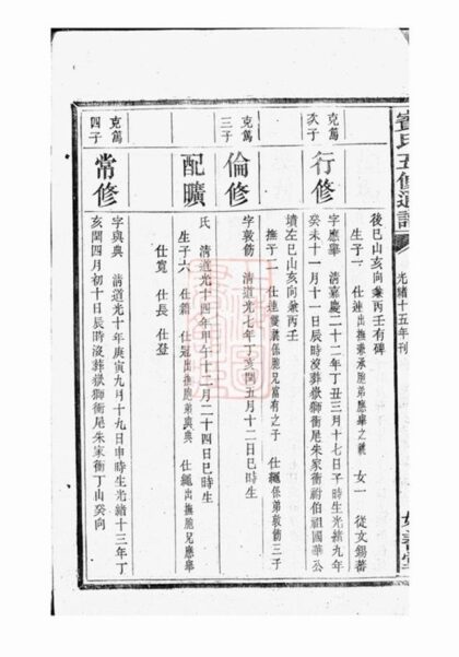 10020 賓氏五修通譜 Part 2 1207231344 1.jpg